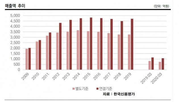 해외법인에 속 타는 66년 업력의 태양금속공업