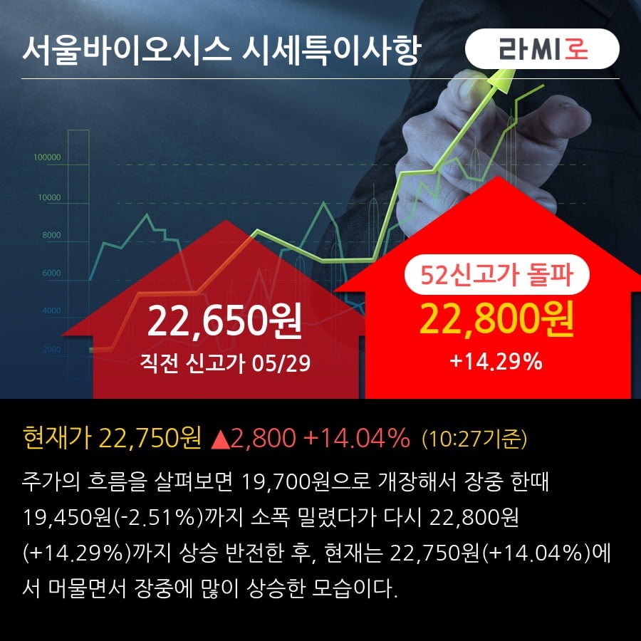 서울바이오시스 52주 신고가 경신, 전일 외국인 대량 순매수