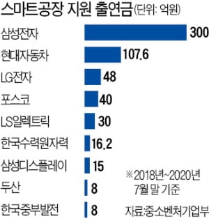 100% 수작업 김치 공장도 스마트化…작업 빨라져 생산성 3배↑