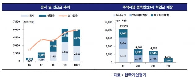[마켓인사이트]태영건설, 분할 후 차입부담 못 줄이면 기업어음 신용등급 떨어질 수도