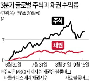 주식비중 꽉 찬 글로벌 연기금…2000억달러 매도 폭탄 경고