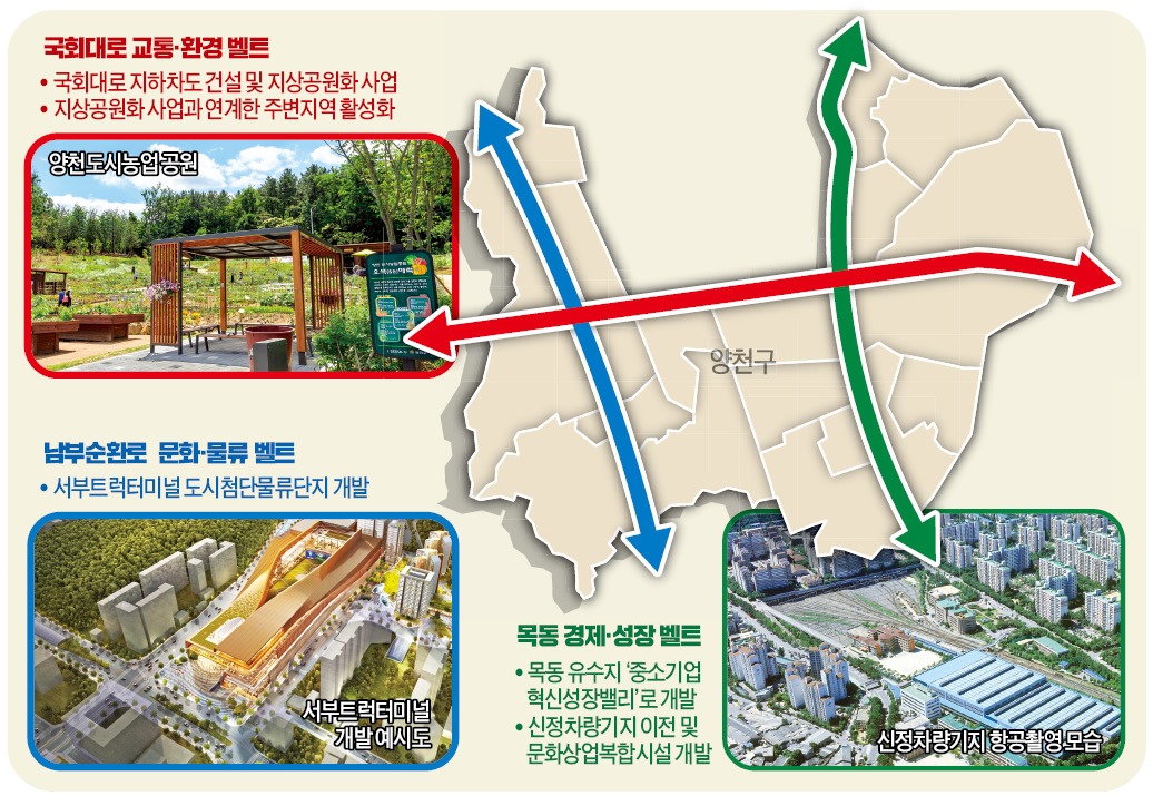 양천구 H플랜 벨트로 목동-비목동 균형발전 이끈다
