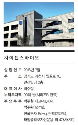 [넥스트 유니콘] 하이센스바이오, 잠든 상아모세포 깨워 충치와 시린이 해결한다