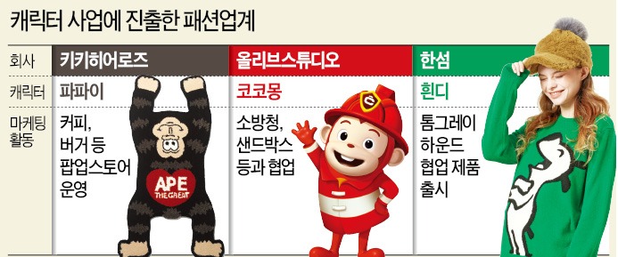 캐릭터에 꽂힌 패션…제2의 BT21 꿈꾼다