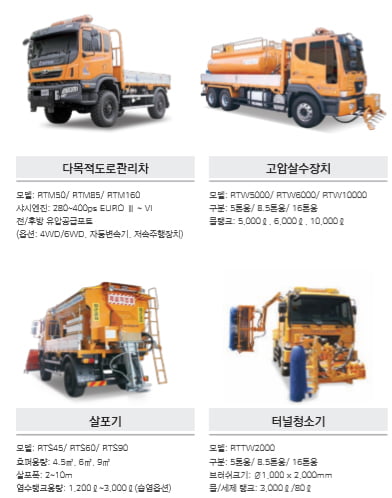 [단독 마켓인사이트]스카이레이크, 두산솔루스 이어 특장차 제조업체 이텍산업까지 품는다