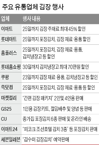 김포족? 양념만 버무리면 끝…이젠 김장 패키지 시대