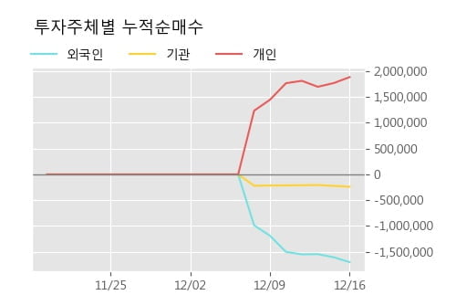 명신산업 52주 신고가 경신, 주가 5일 이평선 상회, 단기·중기 이평선 역배열