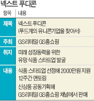 GS가 멘토로 뛰자…날개 단 식품 스타트업