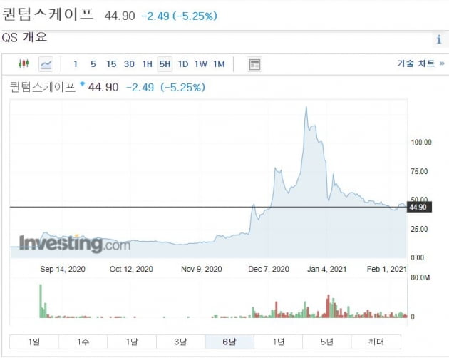 SPAC 상장 앞둔 전기차주, 어떤 종목을 살까? [허란의 해외주식2.0]