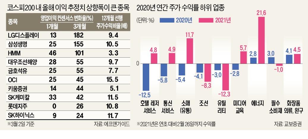긴 줄 선 더현대서울…유통주에 봄 오나