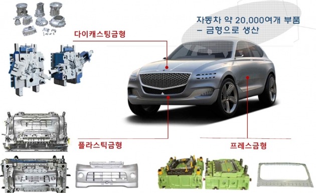40년 전통 국제 금형전시회 120곳 참여…코로나 돌파구될까