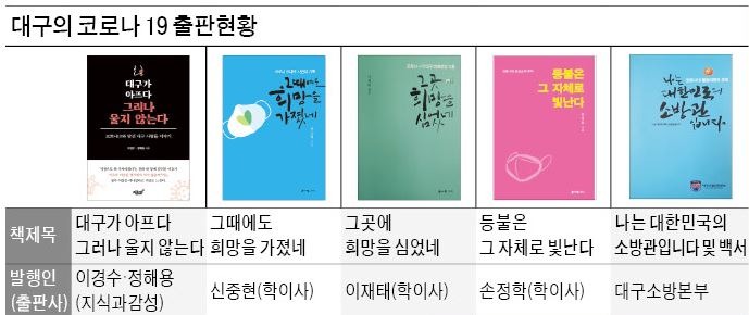 책으로 만나는 대구 코로나 분투기