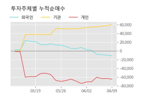 신라교역 52주 신고가 경신, 단기·중기 이평선 정배열로 상승세