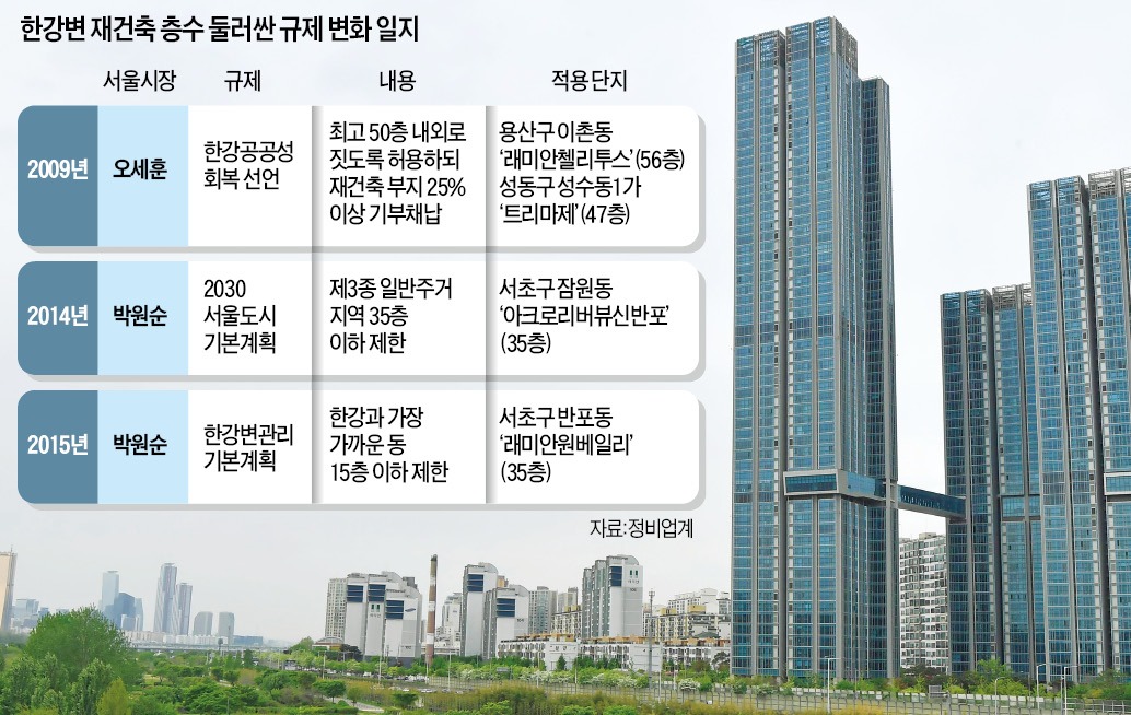 한강르네상스 단지 사진
