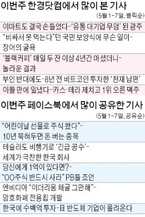 [클릭! 한경] 이마트도 손들었다…유통기업 무덤 광주