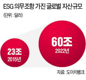 탄소배출 줄이고 中企 키우고…ESG 돕는 IT 솔루션 뜬다