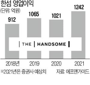 보복소비 최대 수혜株 한섬, 어닝서프라이즈에 7%대 급등