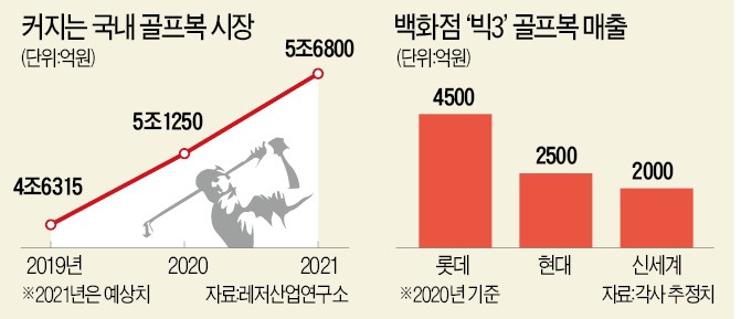 랄프로렌·퍼터 名家 피레티…한국 골프웨어 시장 뛰어든다