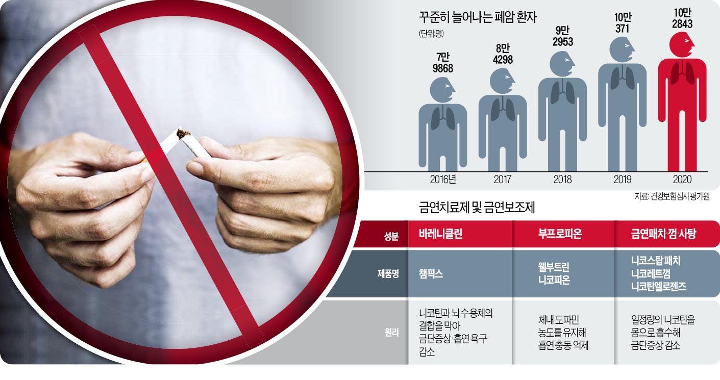 덜 해롭다니 전자담배로 갈아탈까…하이브리드 스모커 될 수도 [이선아의 생생헬스]