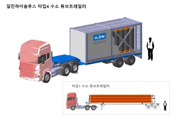 일진하이솔루스, 수소 에너지 이송 시장 출사표