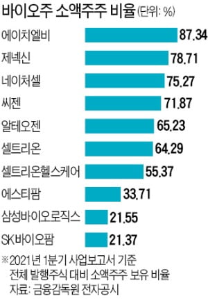 과학과 종교 경계 넘나드는 바이오株 투자 강성주주들