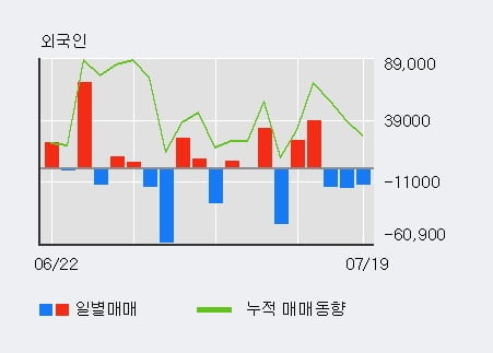 우진 52주 신고가 경신, 단기·중기 이평선 정배열로 상승세
