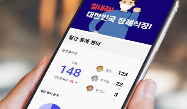 아이리스, 카카오 알림톡으로 장례산업 뉴스레터 제공
