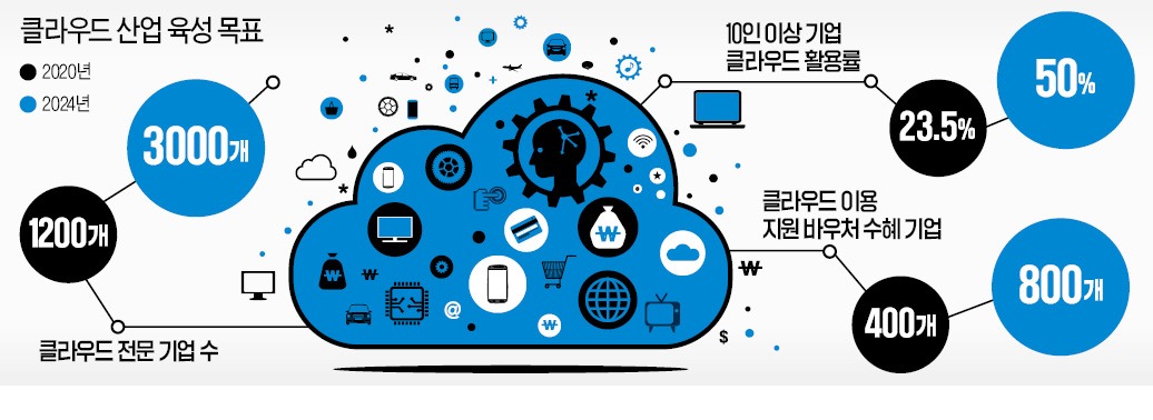 해외직구 스마트폰, 1년 뒤 중고로 팔 수 있다