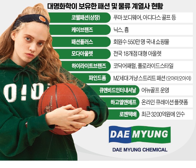 숨은 패션 강자 대명화학 독자 플랫폼 띄우나