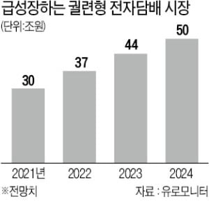 3년 뒤 50兆…전자담배 시장 판 커진다