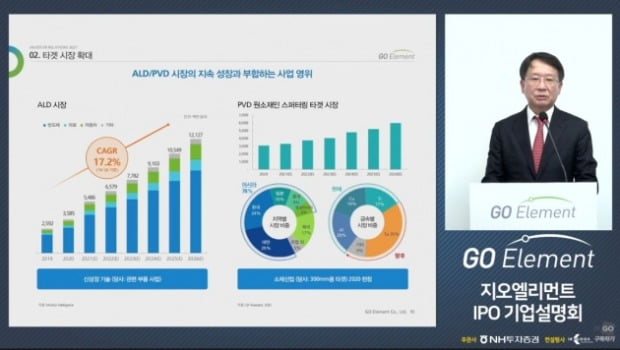 내달 상장 앞둔 지오엘리먼트 글로벌 선도기업으로 도약 자신