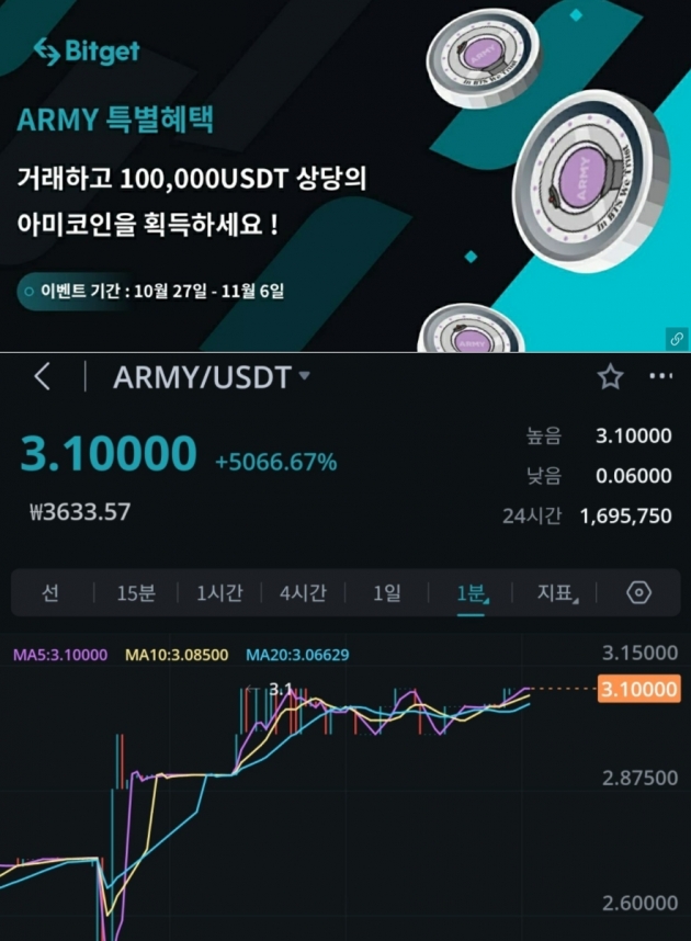 BTS 암호화폐?…순식간에 5000% 뛴 아미코인의 정체