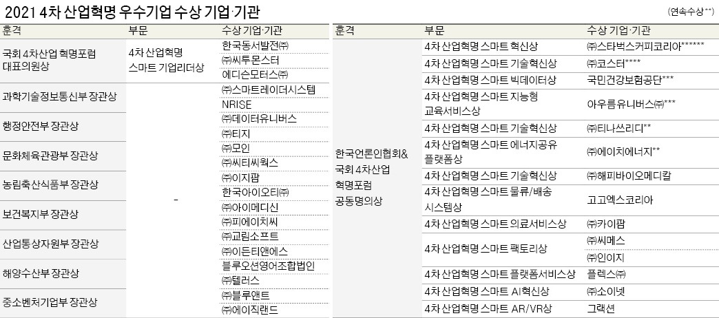 속도내는 디지털전환 중요해진 사이버보안