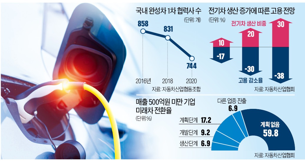 현대차 우수 협력사 진원도 쓰러졌다