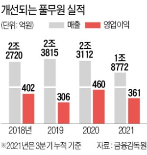 [단독]삼성이 택한 급식 맛집 풀무원, 현대차도 뚫었다