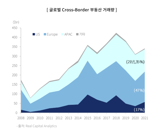 마스턴 올해 해외 부동산투자, ESG와 하이브리드 주목하라