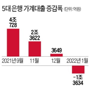 전세담보대출서류