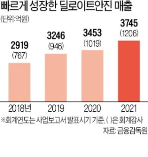 안진, LG엔솔 감사 수주…시총 1·2위 싹쓸이