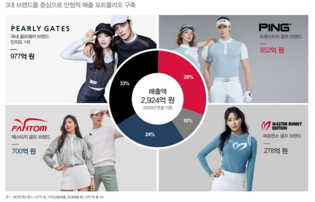 온라인 사업 물적분할 크리스에프앤씨…증권가 악재 아니다