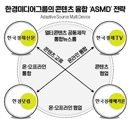 신문·방송·닷컴·매거진…한경 미디어그룹 콘텐츠는 24시 ON AIR