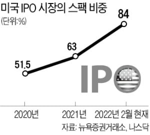 한국계 스팩, 첫 나스닥 입성…亞 혁신 기업 합병 모색