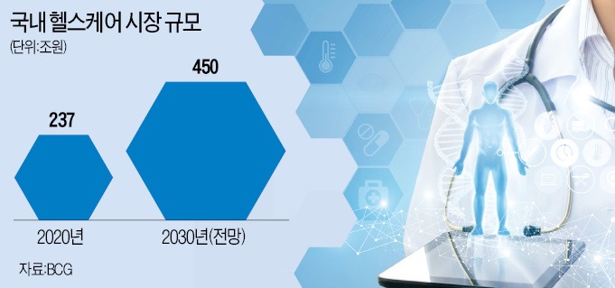 롯데, 헬스케어 전격 진출…자회사 설립