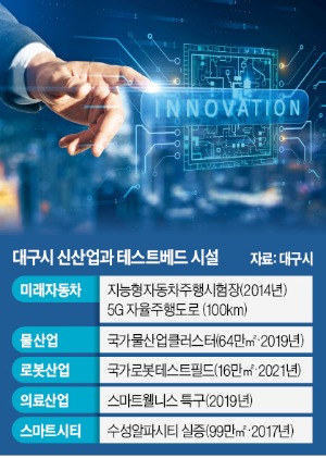 5+1 신산업 육성 빛났다…660社 둥지, 3.5조 부가가치 창출