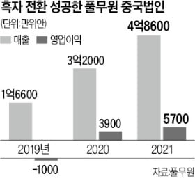 풀무원, 中에 세계최대 두부 공장…진출 12년 만에 본고장 잡는다