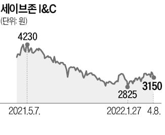 아울렛이야, 부동산개발社야 헷갈리는 세이브존