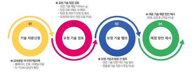 금속분말 신기술 개발…강소기업 육성