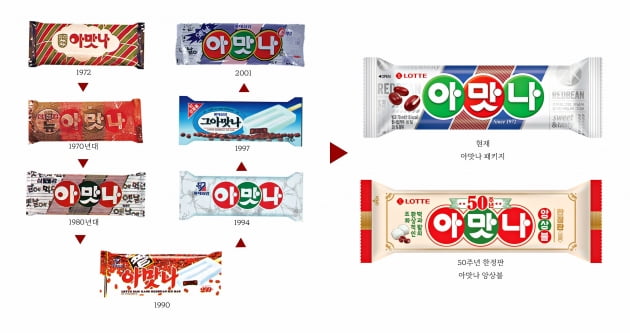 추억의 아이스크림 아맛나 출시 50주년 맞았다