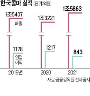 존재감 키운 한국콜마…콜마 글로벌상표권 인수