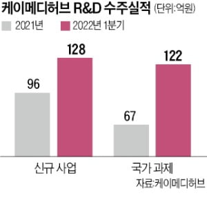 케이메디허브, 의료 기술이전 대박