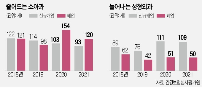 야외서 마스크 벗자…성형외과 더 북적
